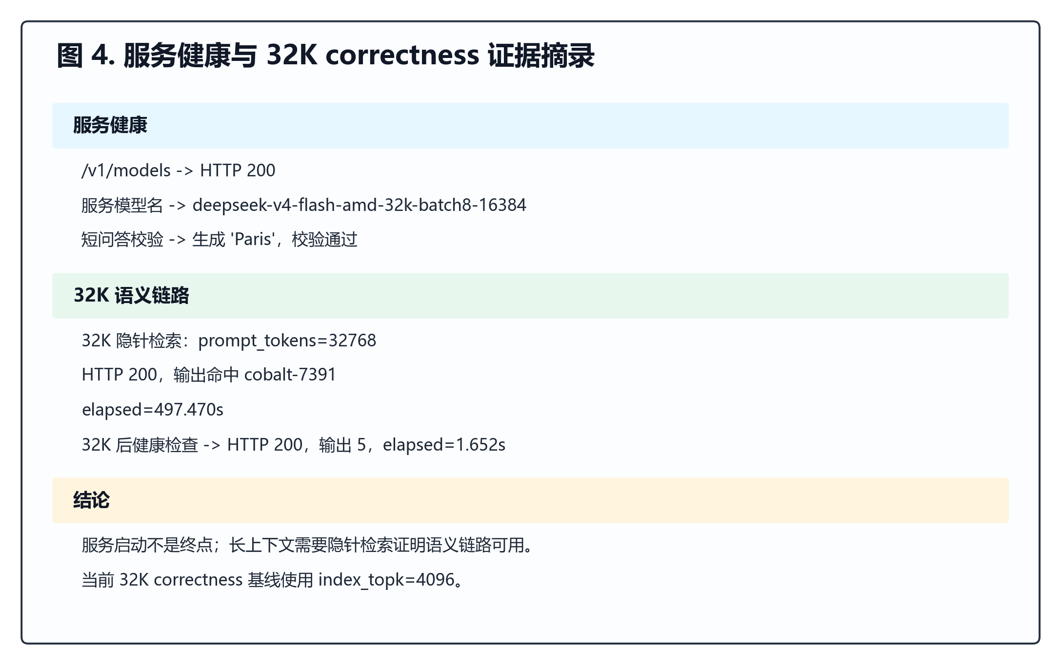 服务健康与正确性证据