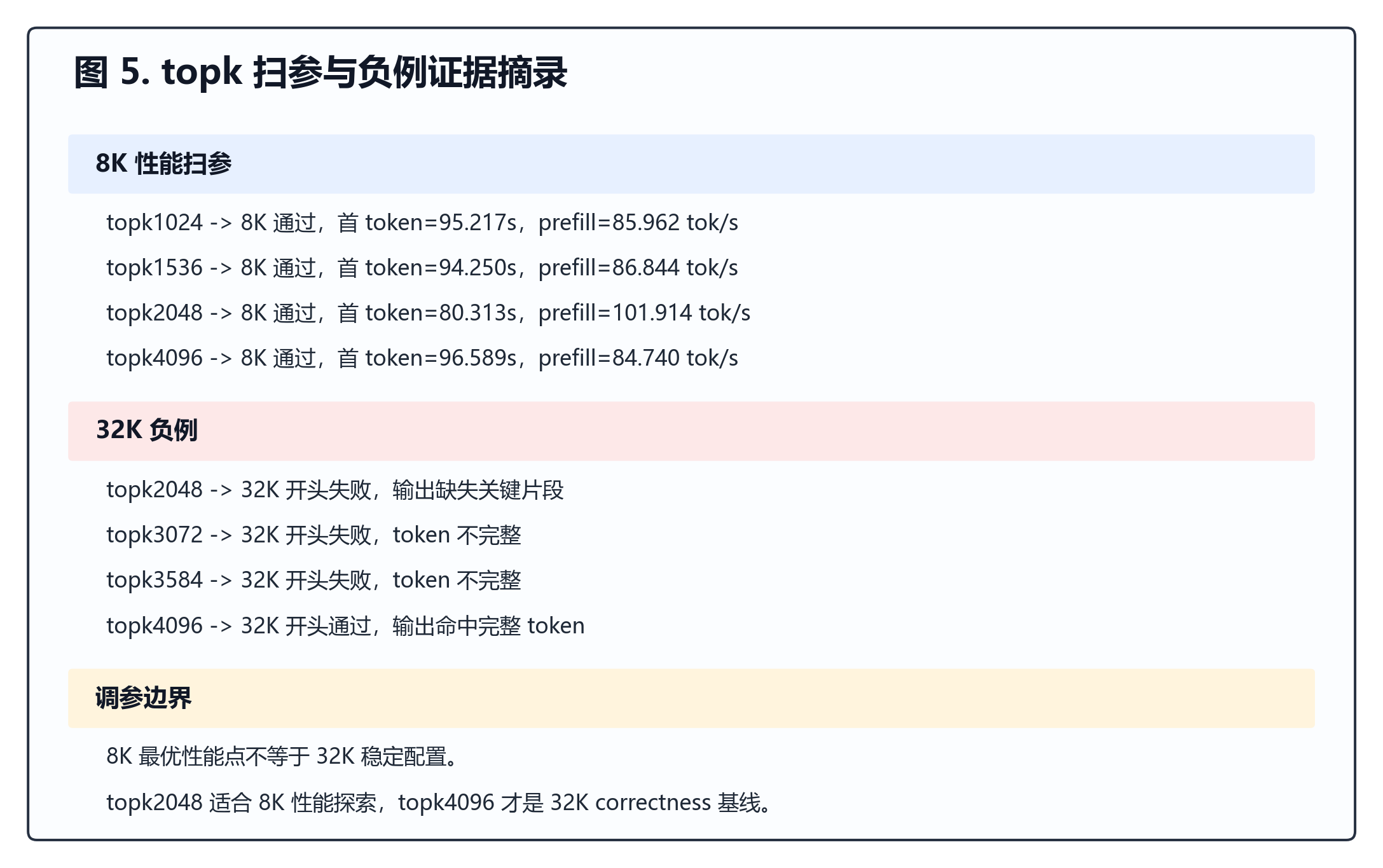 top-k 与负例证据