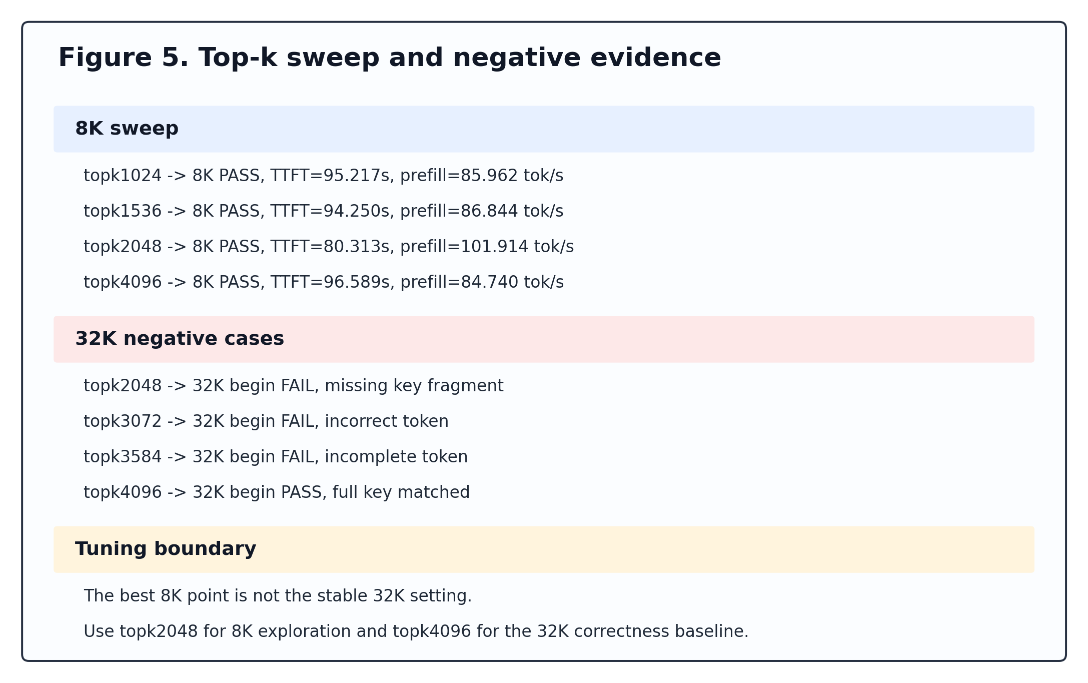 Negative evidence